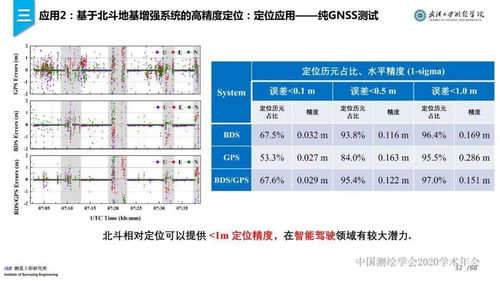 年会专题 史俊波 工程测量新技术进展与应用