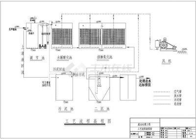 某检查站5吨地埋式生活污水处理工程CAD构造设计施工图