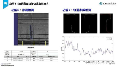 年会专题 史俊波 工程测量新技术进展与应用