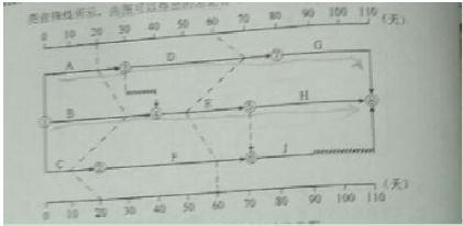 某工程双代号时标网络计划执行至第20天河第60天时,检查实际进度如下图前锋线所示