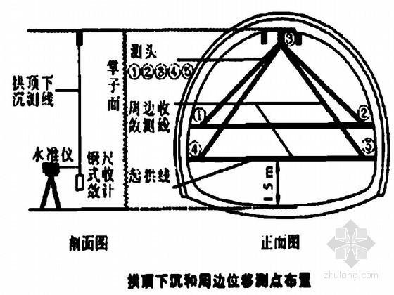 高速公路工程测量施工方案