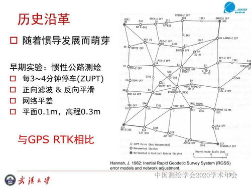 年会专题 牛小骥 惯性导航在工程测量中的应用