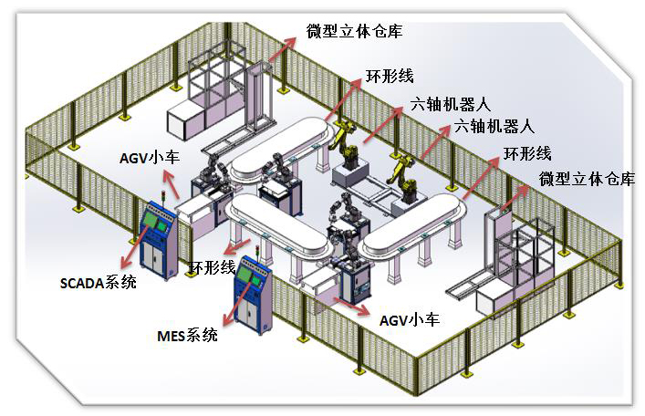 工业4.0智慧工厂实训室解决方案-工业工程实验室,电商物流实训室 跨境