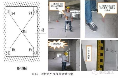 施工技术 施工过程实测实量讲解,将偏差降到最低 值得收藏