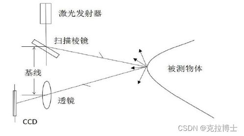 建筑工程测量与测绘毕业论文范文