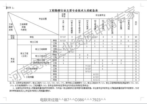 营口申请工程勘察工程测量乙级资质价格