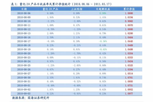 渤海证券 因子监测周报 估值与基本面因子表现略有回升,模型下周看好银行和汽车 金融工程 慧博投研资讯